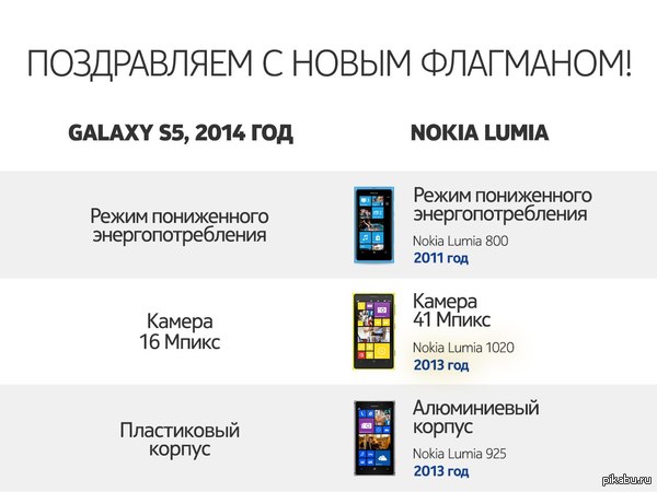     Nokia       Samsung Galaxy S5