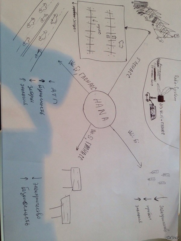 � ���� ����������.