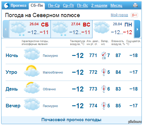 Прогноз погоды в екатеринбурге на месяц