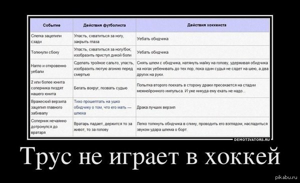         <a href="http://pikabu.ru/story/k_voprosu_o_futbolistakh_i_khokkeistakh_2230935">http://pikabu.ru/story/_2230935</a>