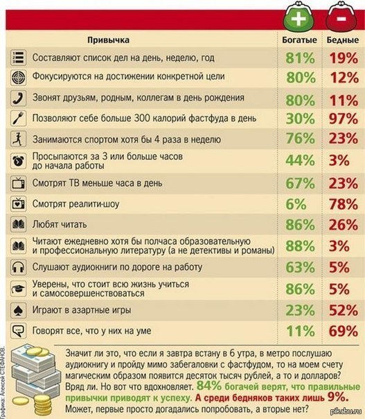 Возможные секреты успеха.