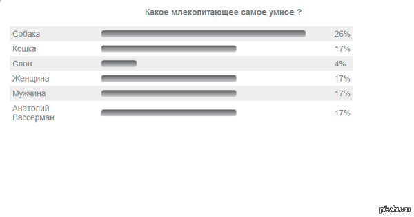 ����� ������������� ����� ����� ?