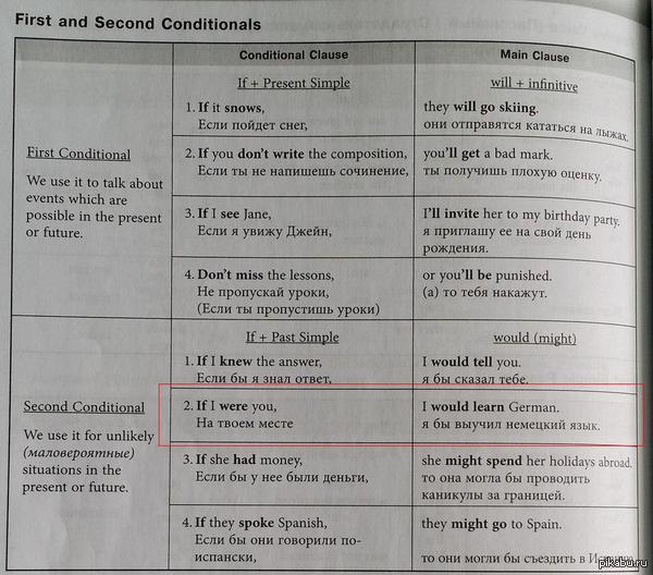 ������� �����������-������� ��������.