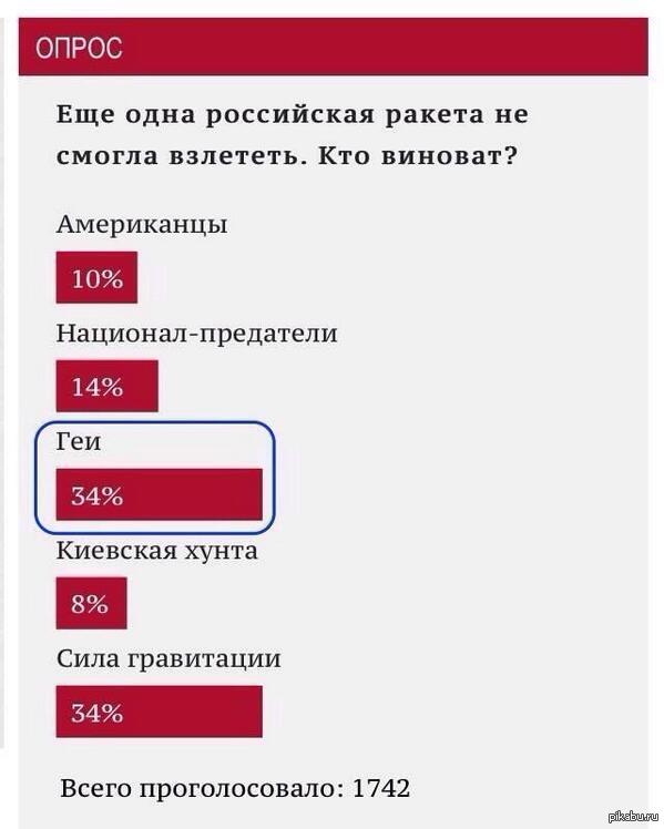 Какие есть опросы. Опрос. Шуточный опрос. Прикольные опросы. Забавные опросы.