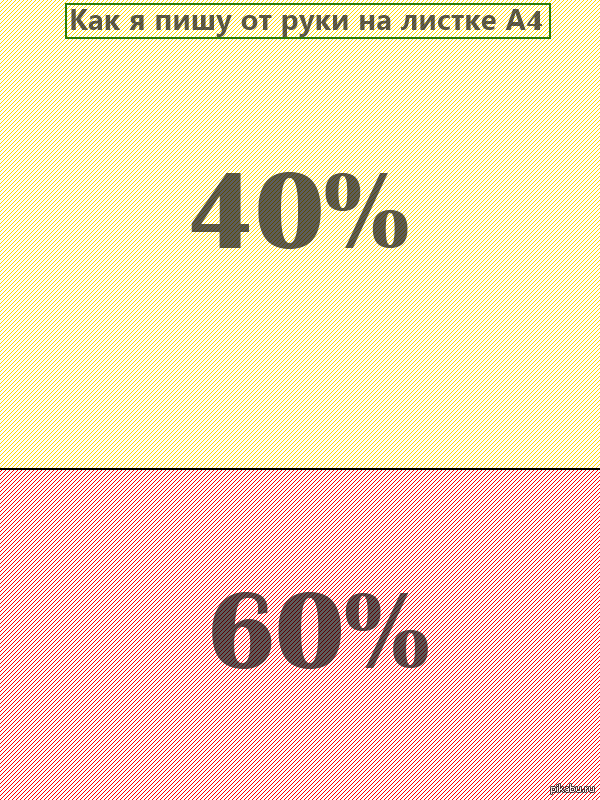 Когда пишешь от руки.