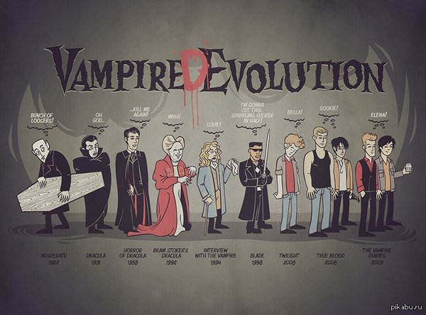 Vampire evolution - Art, Evolution, Vampires, Movies