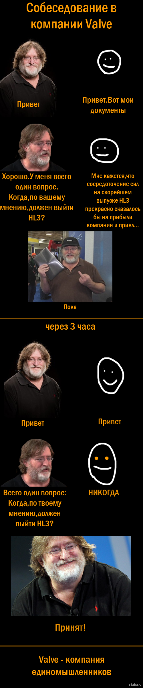 ������������� � Valve