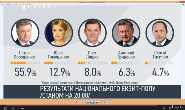 Выборы-выборы, кандидаты... Грустные.