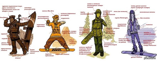 ������ ���� �������������. ������� �� �������.