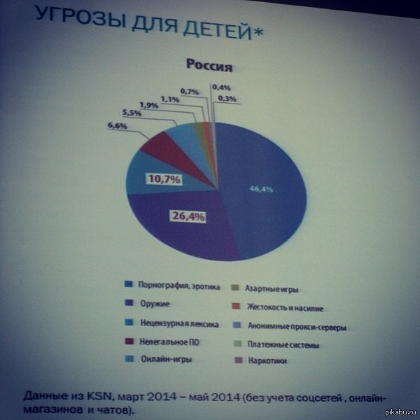 ����� ������� � ����� ��������� ������ ��� ����