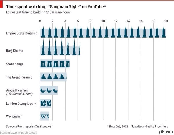    PSY.       Gangnam style,      .