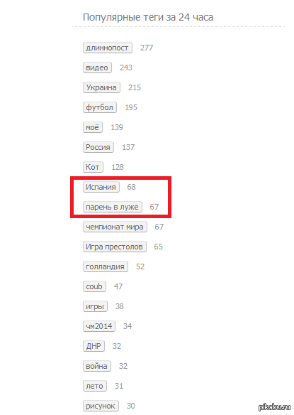 � ����� � ���������� ���������