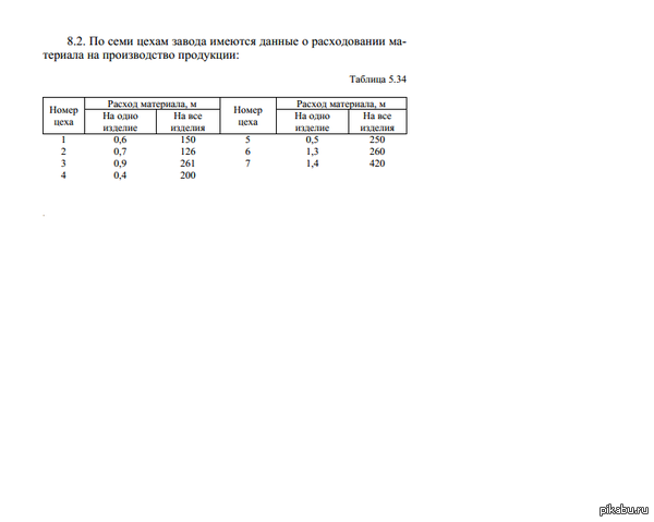 �����, �������� ���������� ������ ������