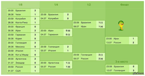 Прогноз от лучших футбольных специалистов