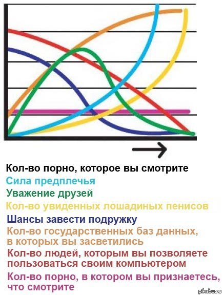 Такой вот график | Пикабу