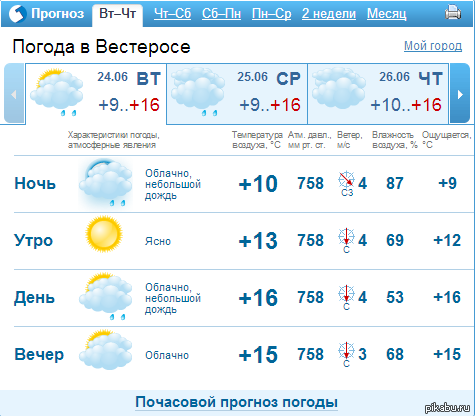 Для туристов в Вестерос