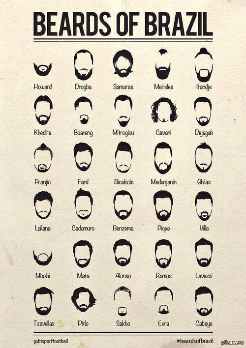 Beards of Brazil. 