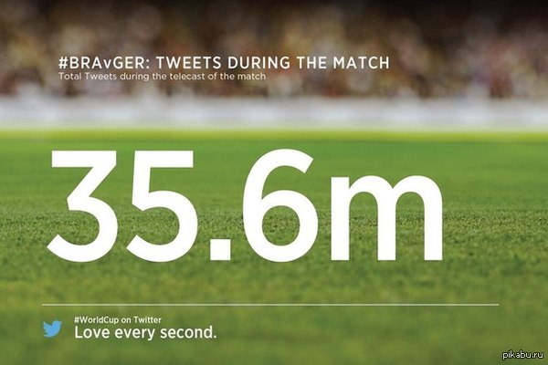 35.6 million tweets were yesterday about the match Brazil - Germany. - Brazil-Germany, Germany, Brazil, World Cup 2014, World Championship 2014, Twitter, Record