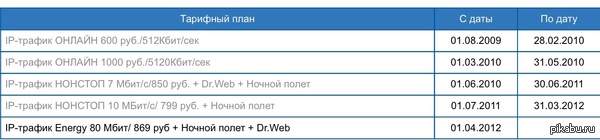 �������� ���������