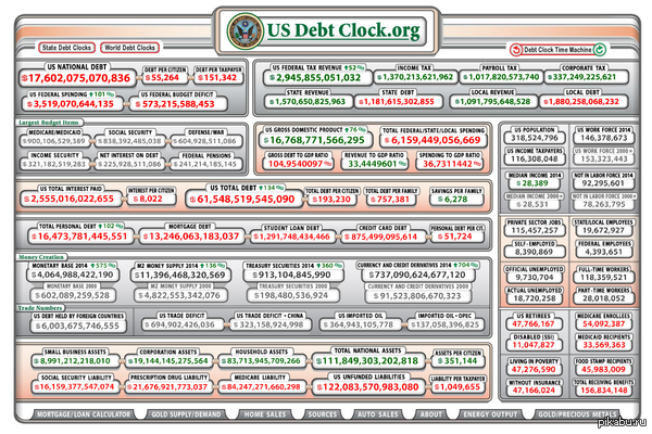 Usdebtclock org что это. 1406392876 1620311965. Usdebtclock org что это фото. Usdebtclock org что это-1406392876 1620311965. картинка Usdebtclock org что это. картинка 1406392876 1620311965