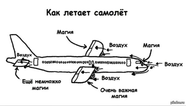 Как летает самолёт?