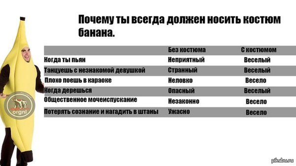 Выбирай правильную одежду