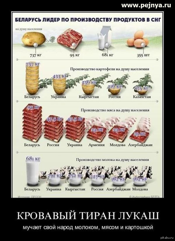 На волне отказа России от овощей и мяса ЕС и США