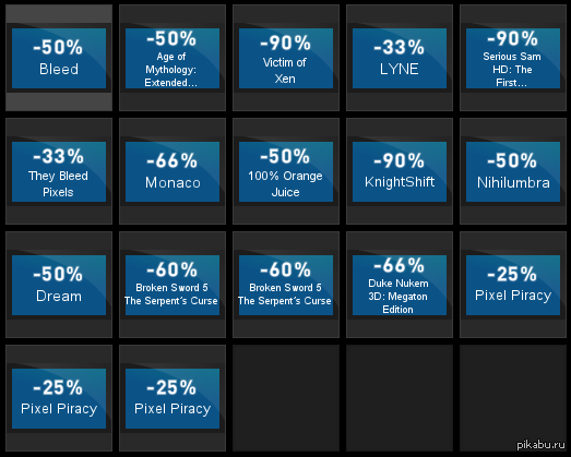 ������ ��������� ������ Steam, ���� ����� � ���� ����.