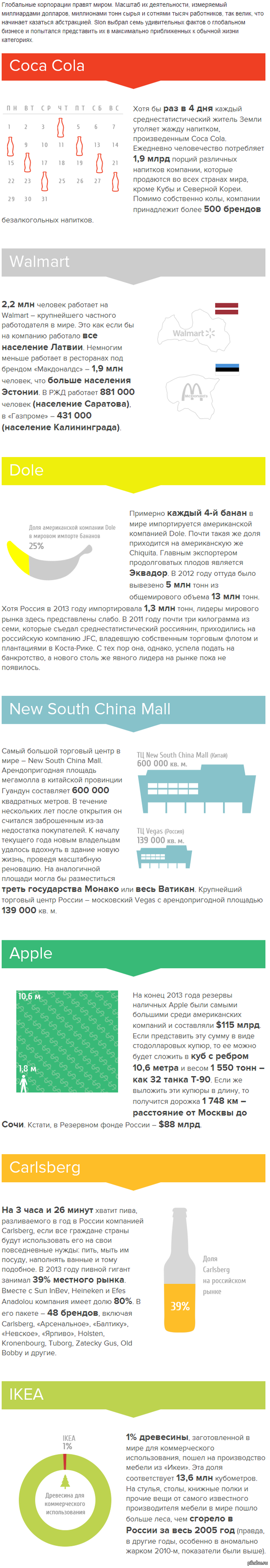 ���� ����������� ��������� � ���������� ������� � ��� 6 ������ ��� ������� ������.