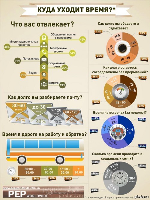 ���� �� ������ ���� �����?