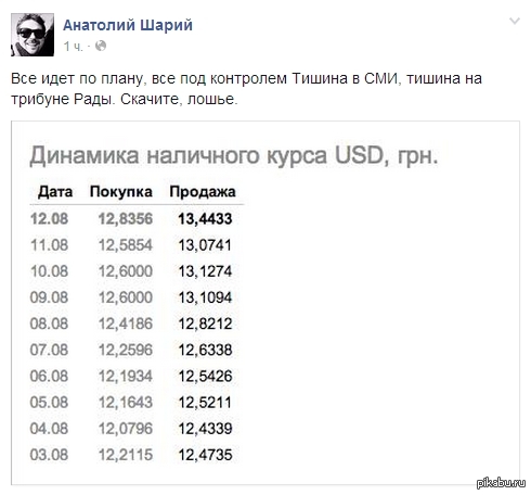 Все идет по плану украина