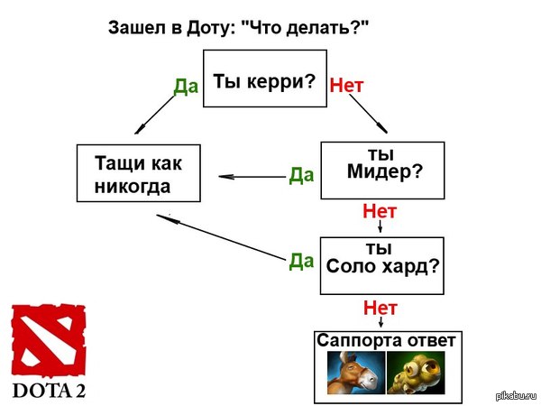 �������� �����!