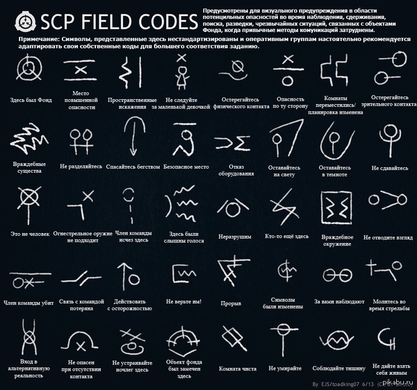 Scp все объекты список на русском с картинками