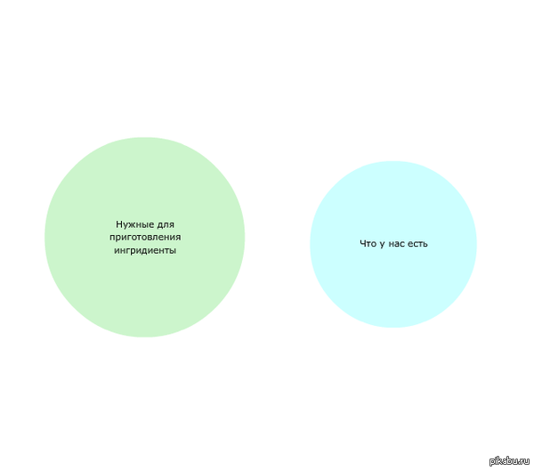 ����� ������ ���� ��� ������� � ����� ��� �����������