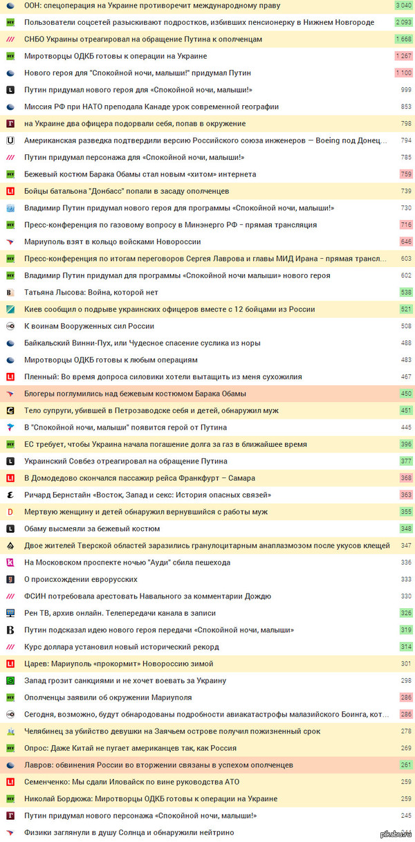 Все горячие новости в одном посте 29.08.2014
