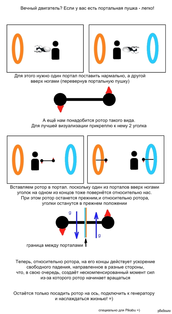 ������ ���������