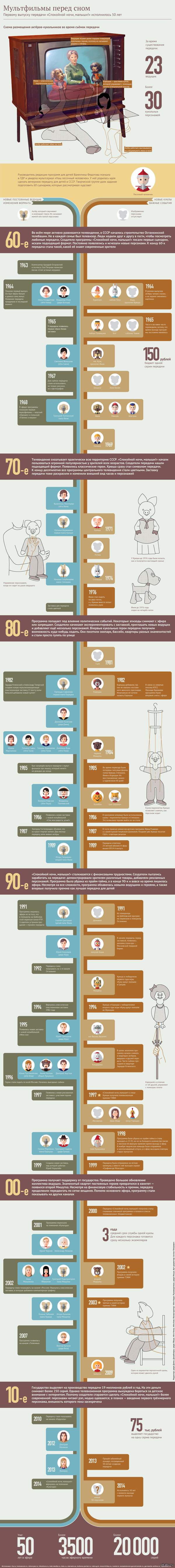 ����� � ��������� "��������� ����, ������"