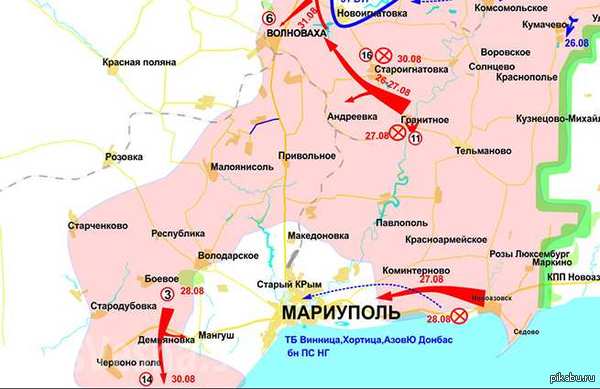 ��������� ������������ �������.