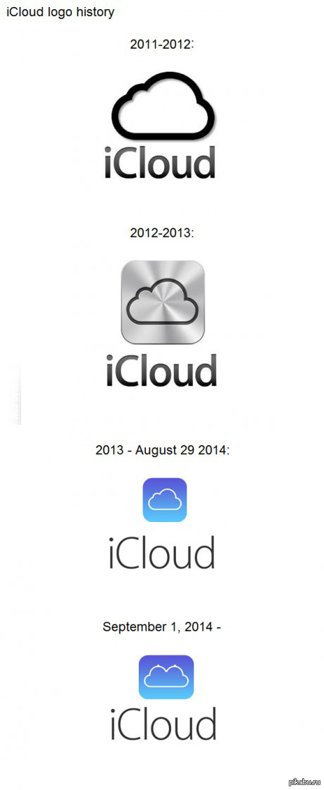   iCloud