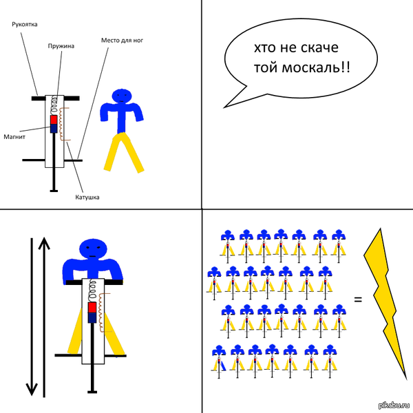 �������������� �������� �������