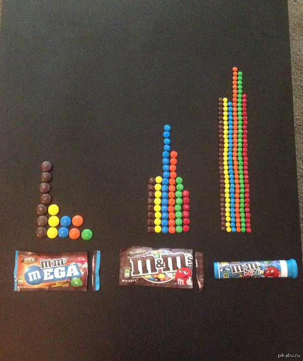M&amp;M ,   