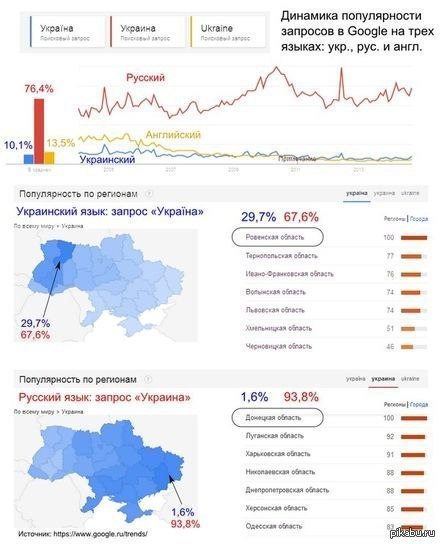 Google -            http://napnews.ru/content/google-predal-fyurera    http://napnews.ru/content/google-predal-fyurera