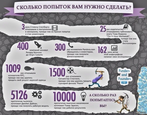 Настойчивость