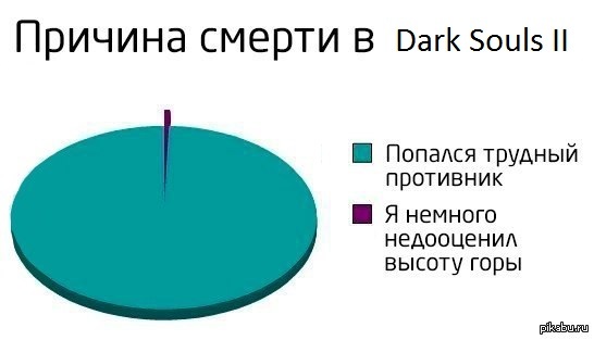Немножко наоборот