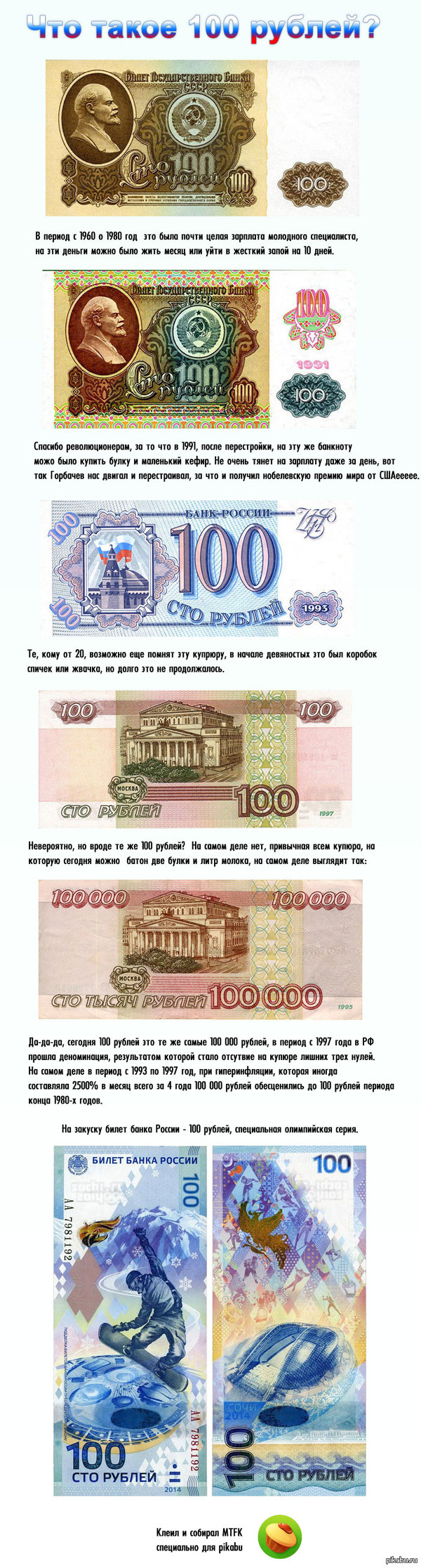 100 рублей, краткий обзор за 50 лет