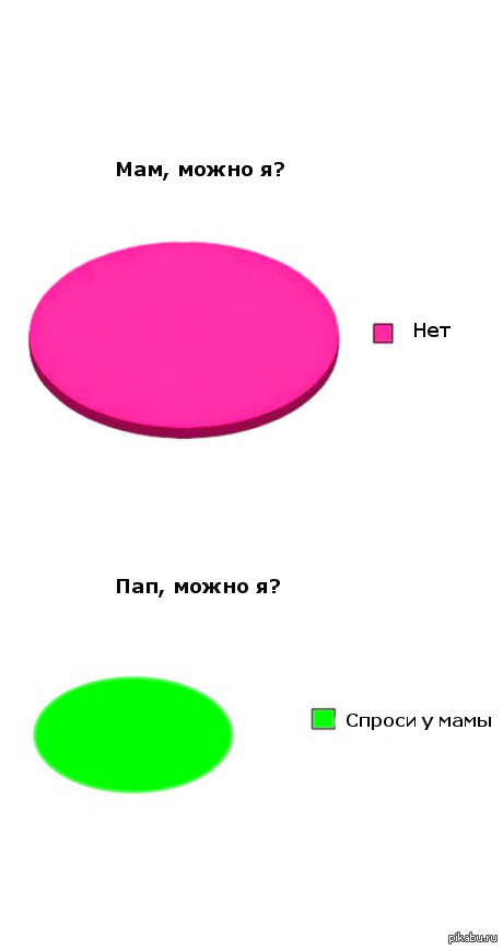 Наверное у каждого когда-то было