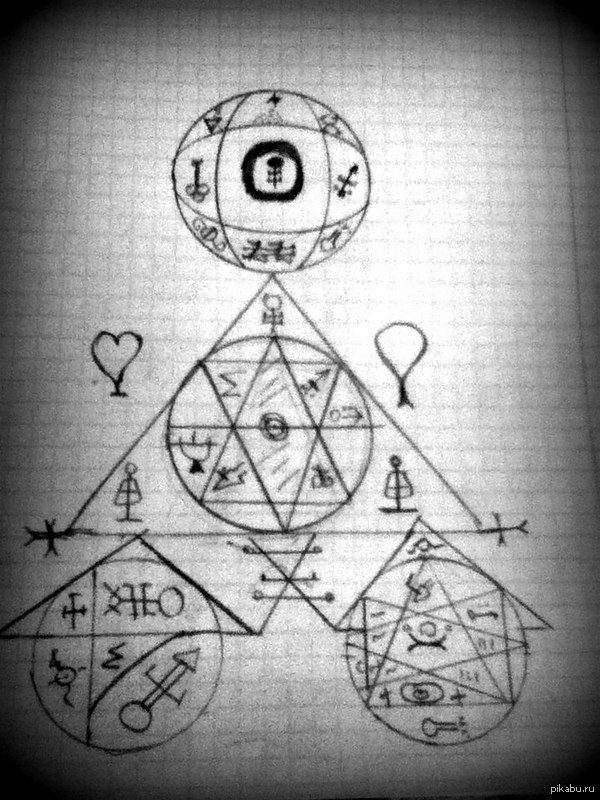 when there is nothing to do - A circle, Symbol, Unknown crap, Tipo Alchemy, Symbols and symbols