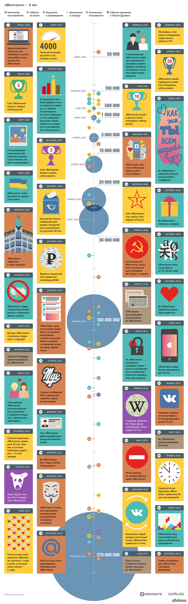 ������� ��������� (���������� ���� ������)