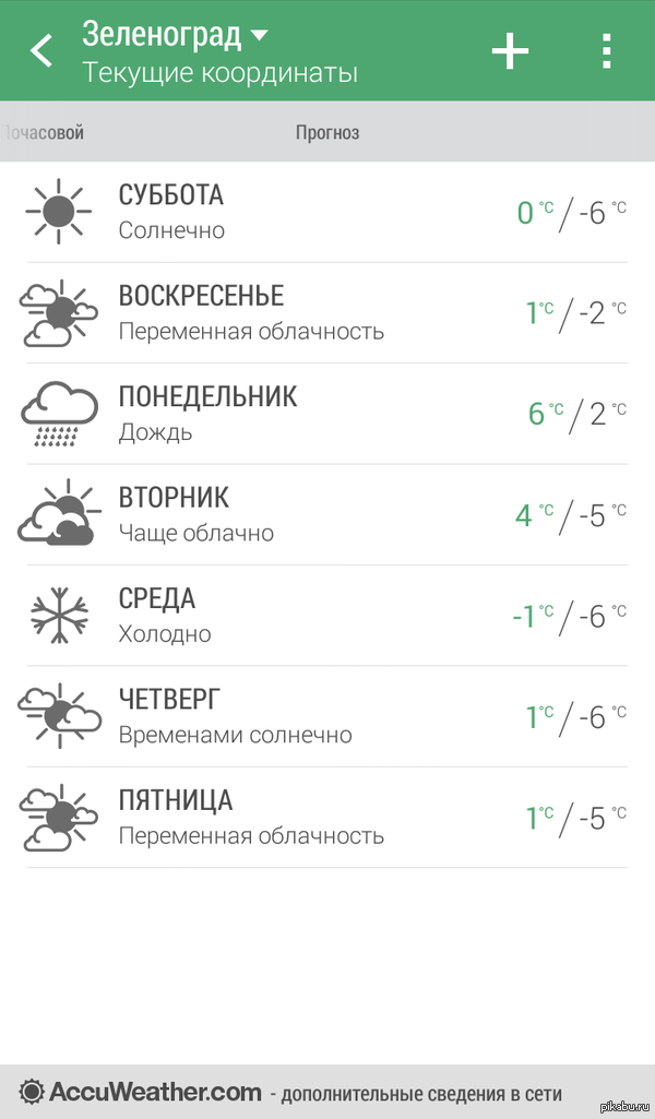 ----.  -     AccuWeather!