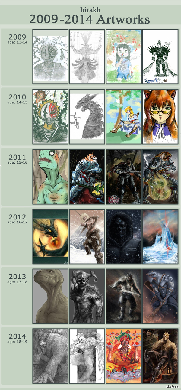 Progress in 5 years :) - My, Drawing, Progress, Digital drawing